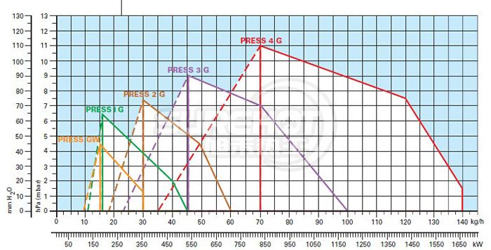 利雅路PRESS GW負荷圖