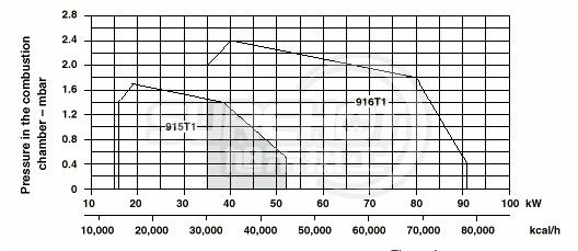 利雅路GULLIVER BS5負(fù)荷圖