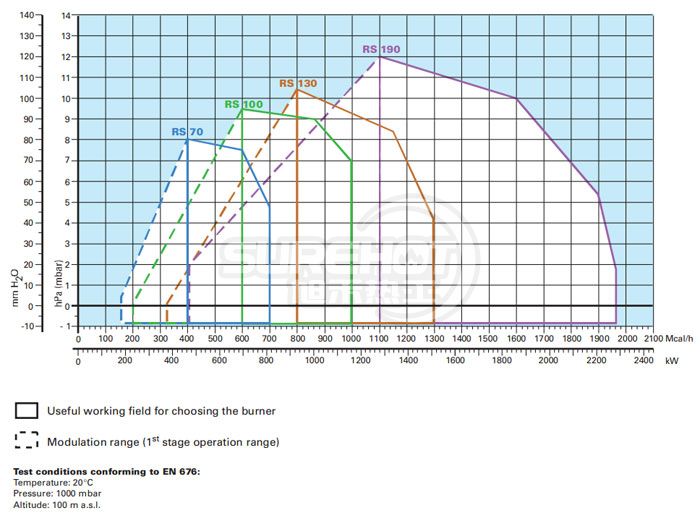 利雅路RS190負荷圖